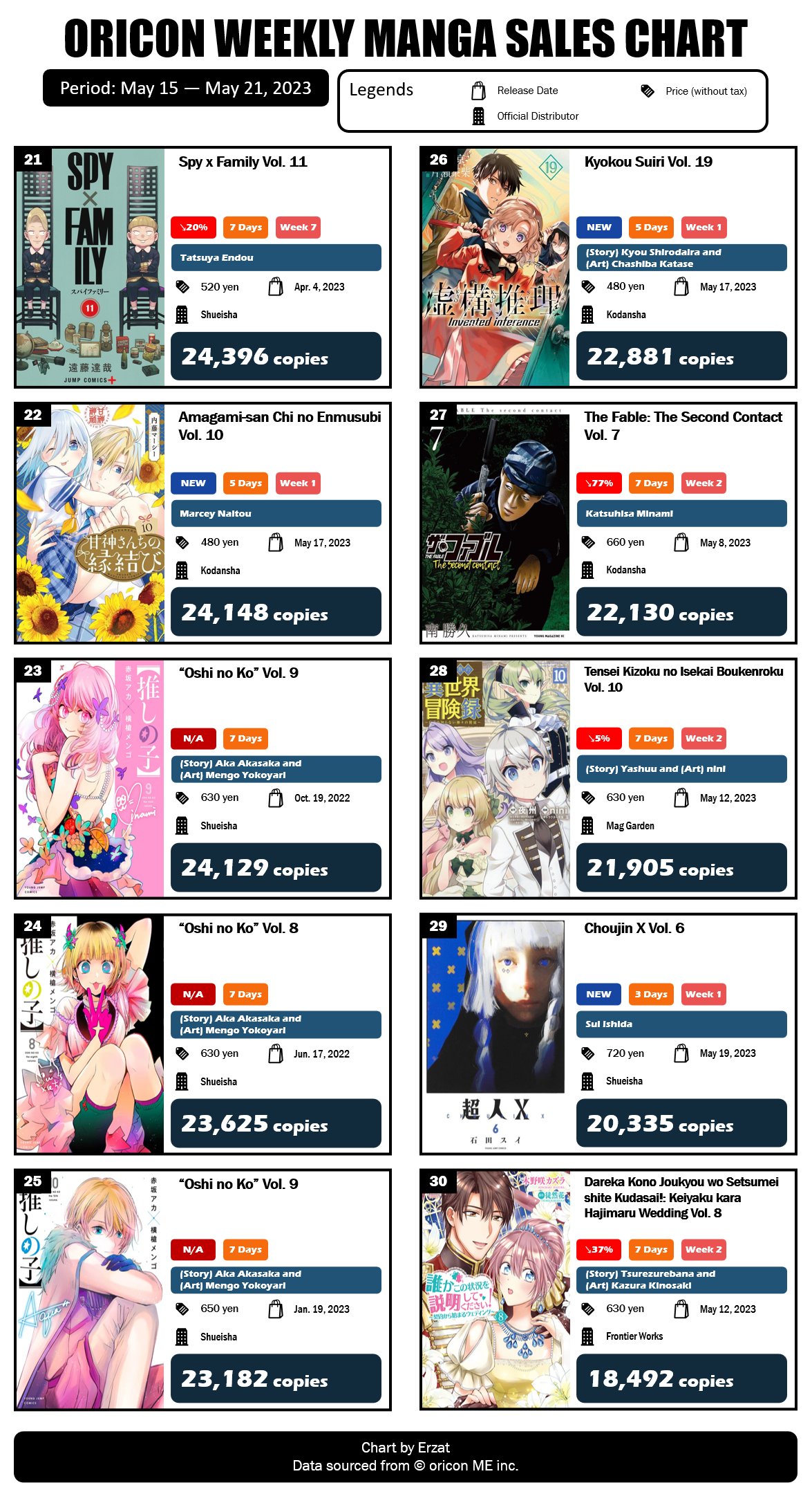 Japan Top Weekly Manga Sales Ranking: September 5 - September 11, 2022 -  Erzat