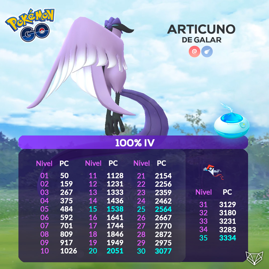 NeludiaOficial's tweet photo. En los últimos videos os hablamos mucho de la Masterball quizás esto os ayude a decidir si utilizarla o no en las aves de Galar #PokemonGO https://t.co/fnzmr3e02r
