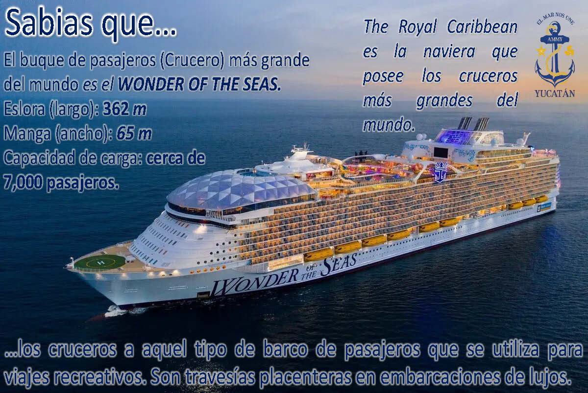 Sabias que…
…los cruceros a aquel tipo de barco de pasajeros que se utiliza para viajes recreativos. Son travesías placenteras en embarcaciones de lujos. El buque de pasajeros (Crucero) más grande del mundo es el WONDER OF THE SEAS.
#ElMarNosUne
#AMMY
#MarinosMercantesYucatán
