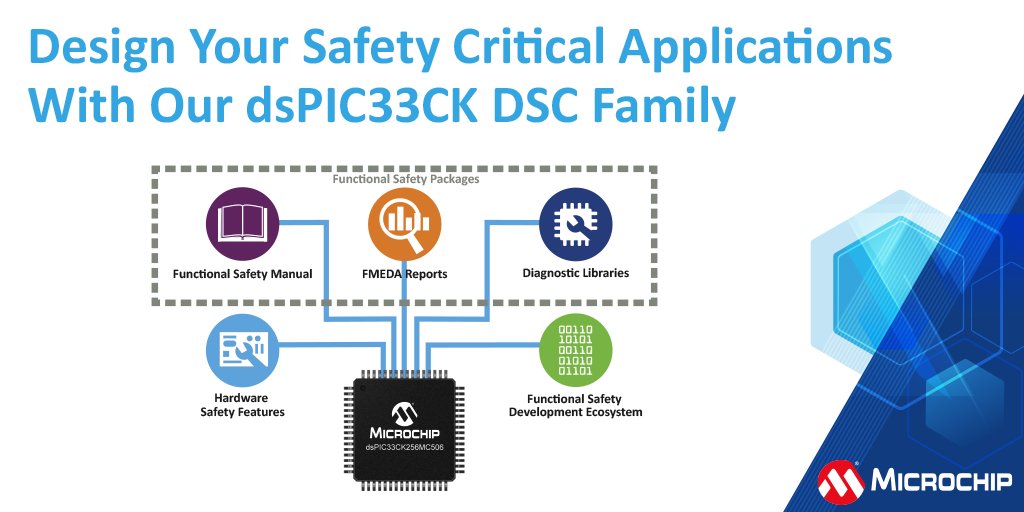 MicrochipTech's tweet image. Looking for a powerful digital signal controller for your next project? The Functional Safety Ready dsPIC33CK256MC506 has a  complete safety ecosystem that simplifies the design of safety-critical applications: mchp.us/3mf4Vl2. #dsPIC33CK #digitalsignalcontroller