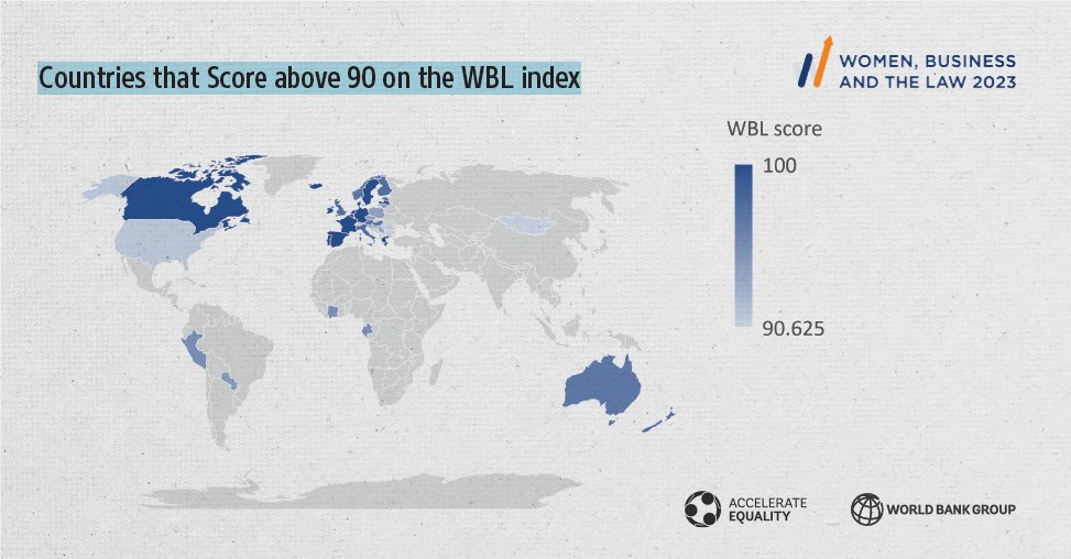 The 2023 #WomenBizLaw report finds that in 7 of the 23 countries in the @WorldBankECA region, women have >90% of the legal rights as men: Cyprus, Croatia, Serbia, Kosovo, Albania, Bulgaria & Romania.

Read the report to see how countries are reforming. wrld.bg/CtJP50OvRKo