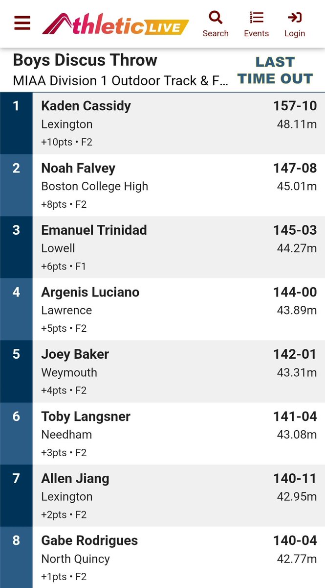 Congrats to SR Kaden 'The Sundance Kid' Cassidy for winning the Discus 👑🏆🥇 #LexGo #BombSquad💣 #FieldFirst