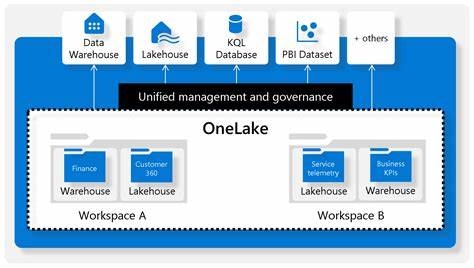 Integrate OneLake with #Azure Databricks
bit.ly/3IGDlVK
#DataScience