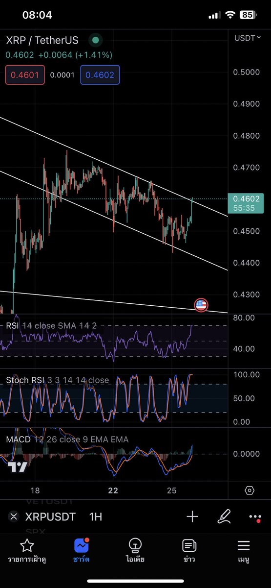 CryptoAliceTH's tweet photo. จากกราฟ #BTC ที่เพิ่งลง 
เม่าอัพเกรดบอกว่าภาพรวมใหญ่ทรงไม่ค่อยดี รอรับได้ที่ $18,454  MACD Month น่าจะลงต่อติดแนวต้าน rsi50 พอดี
#Altcoin หลายตัว Sto ตัดแล้วที่กรา��� Month

ใครจะตามไปขอกราฟก็เชิญค่ะค่ะ ห้องนี้ฟรีเน้นสอนไม่ใช่ห้องซิกแนลนะ
https://t.co/IljBenKyWE
รหัส "ทวิตอลิซ" https://t.co/QQB6FAdcOA