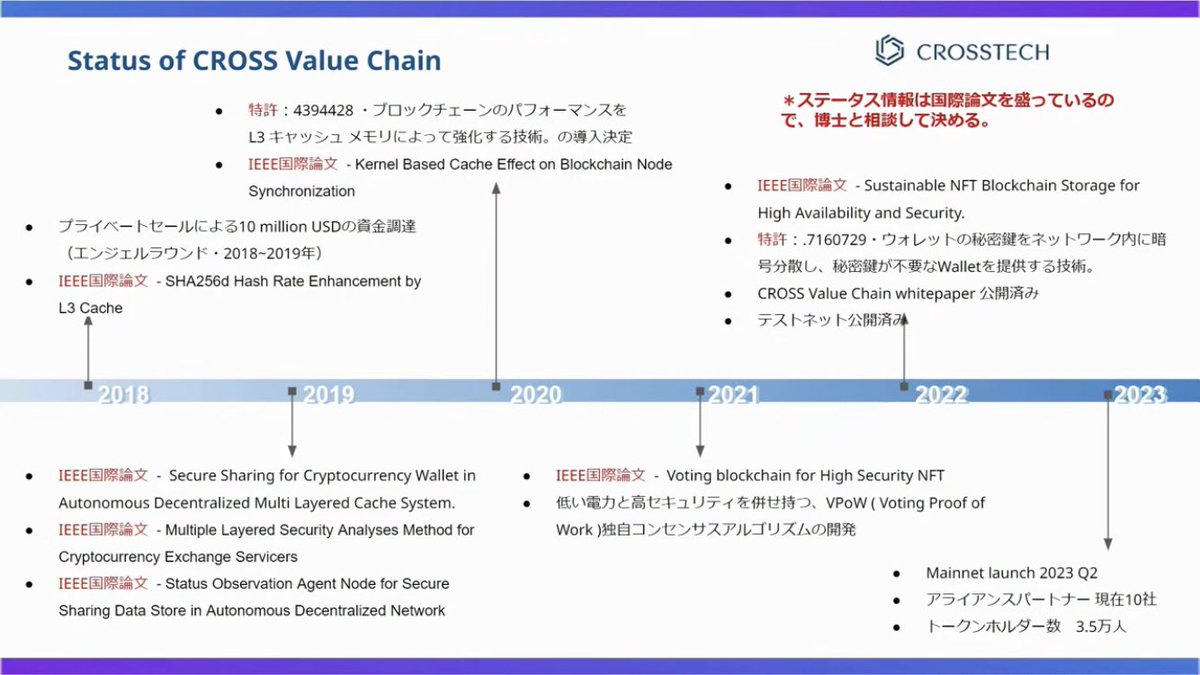 特設サイトComing Soon👀(間に合うのかな)
sdgs.groupofnations.com/xtech/g7_web3/…