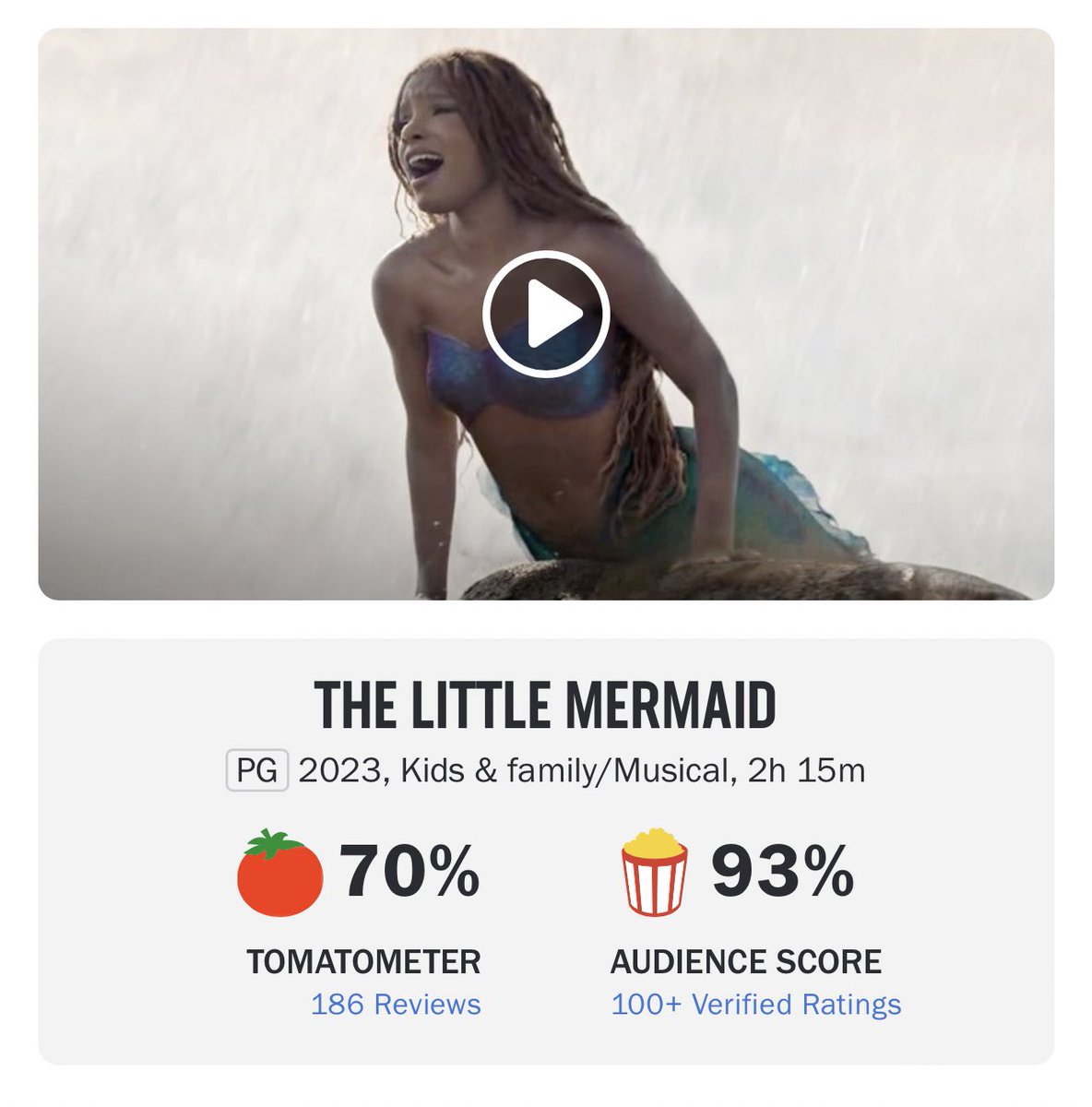 HollywoodHandle's tweet photo. ‘THE LITTLE MERMAID’ has currently one of the BEST audience scores for a Disney live-action remake at Rotten Tomatoes 🍅 

Read our thoughts on the movie: https://t.co/FIqVQD6krT https://t.co/9OA1Uzo6jx