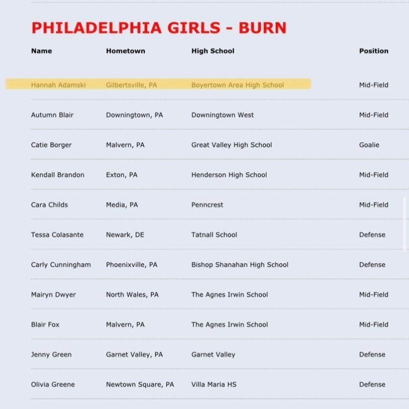 Representing the 2023 Philadelphia Burn All America Team in July!