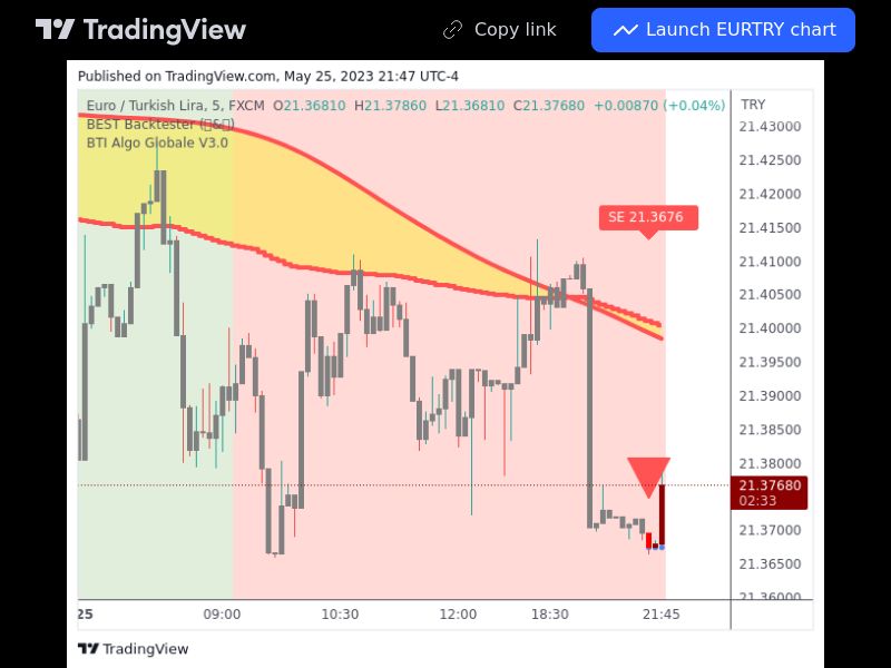 TradingView trade EURTRY 5 minutes