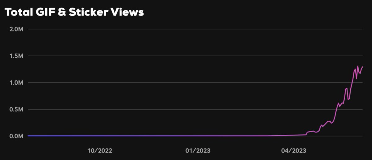 I see you <a href="/shrempin/">shrempin 🎬</a>. Putting in that work building out those memes. Up to 1.5M daily views on their stickers &amp; GIFs on Giphy. Just grabbed 14 more of em.