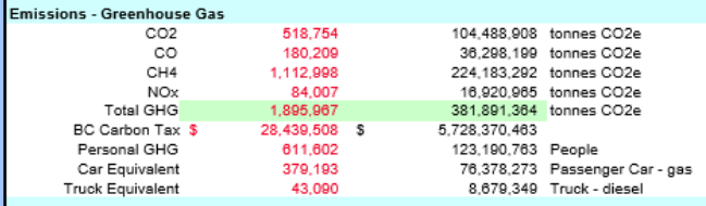 FriendsOScience's tweet photo. @Alan_G_Smith_BC @TheophanesRex Imagine if they had bought tree #CarbonCredits in Northern Alberta... poof. Then who is liable for the value? Attached an estimate of what would have been the emissions of the Slave Lake #wildfire 2011 at BC #CarbonTax rate then. #NatureClimateSolutions #cdnpoli #ClimateChange https://t.co/jkofQKi0Wb