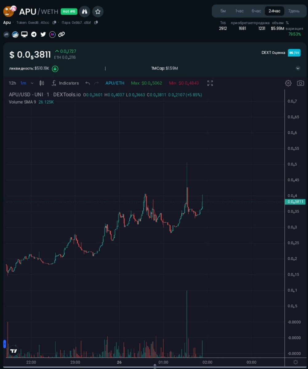 Bunny Crypto tweet media