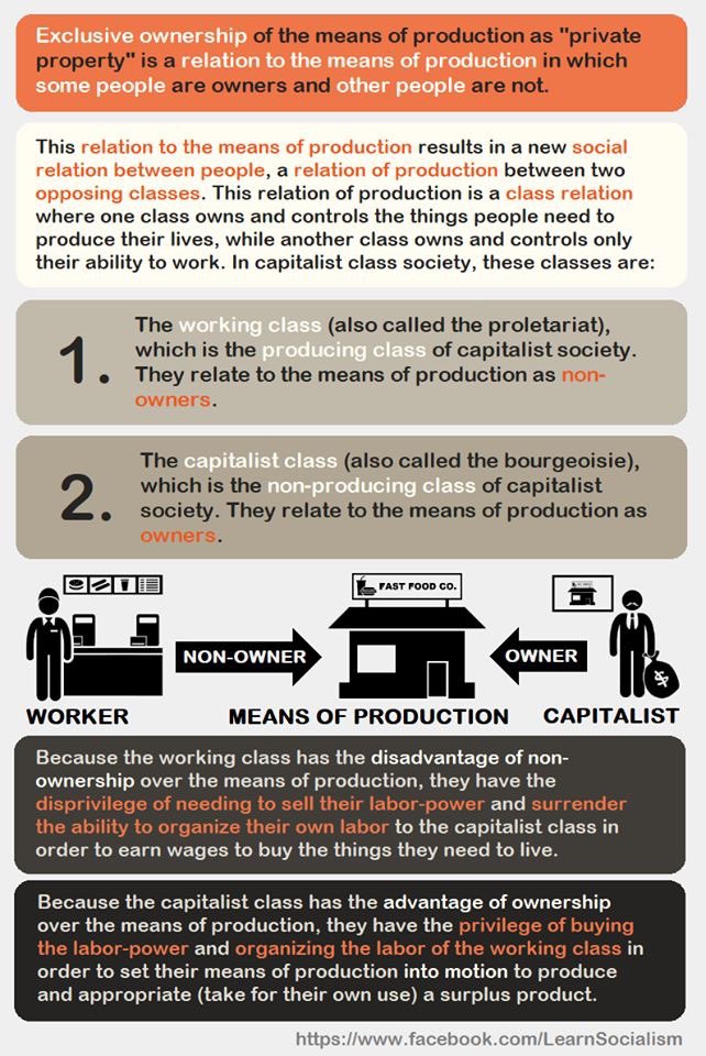 Marxism 101: a shareable, accessible &amp; highly informative thread. 🧵