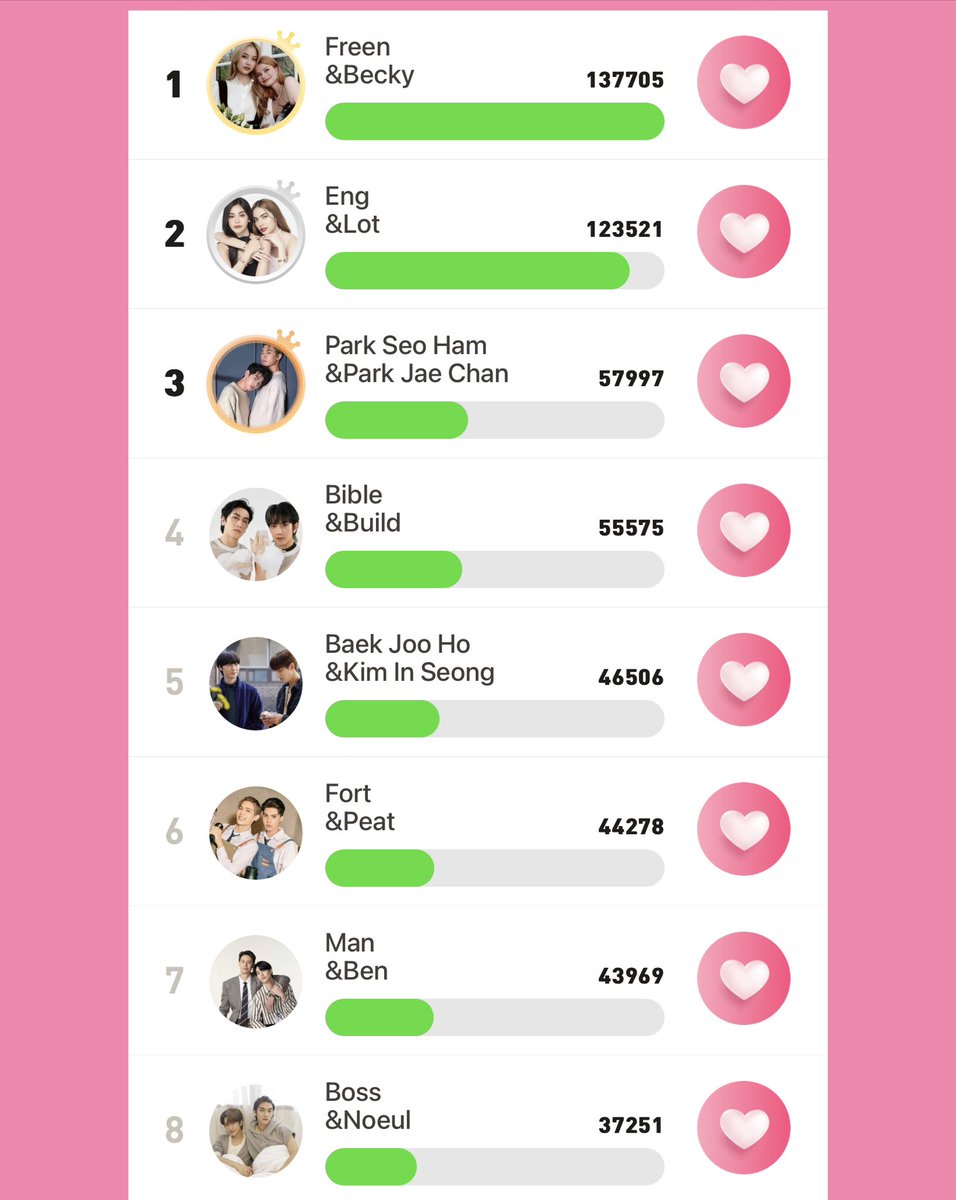 VOTINGFORENGLOT's tweet photo. เชิญชวนทุกคนมาโหวต💖
🏆 Jam Planet Vote 💥

คลิกลิ้งค์📌
https://t.co/EPexEfwVCs
(อย่าลืมล็อกอินนะ)

1.กดโหวต #อิงล็อต ใส่เลข 3 
2.กดคำว่า More แล้วก็ share link 
3.คัดลอกลิ้งค์ที่เราแชร์มาใส่ในช่อง
4.กดโหวตใส่เลข 8 

ใช้เมลเดียวกับกับ Starlight ได้เลยนะ ✨
#VotingForENGLOT https://t.co/W5Z33PAhkF