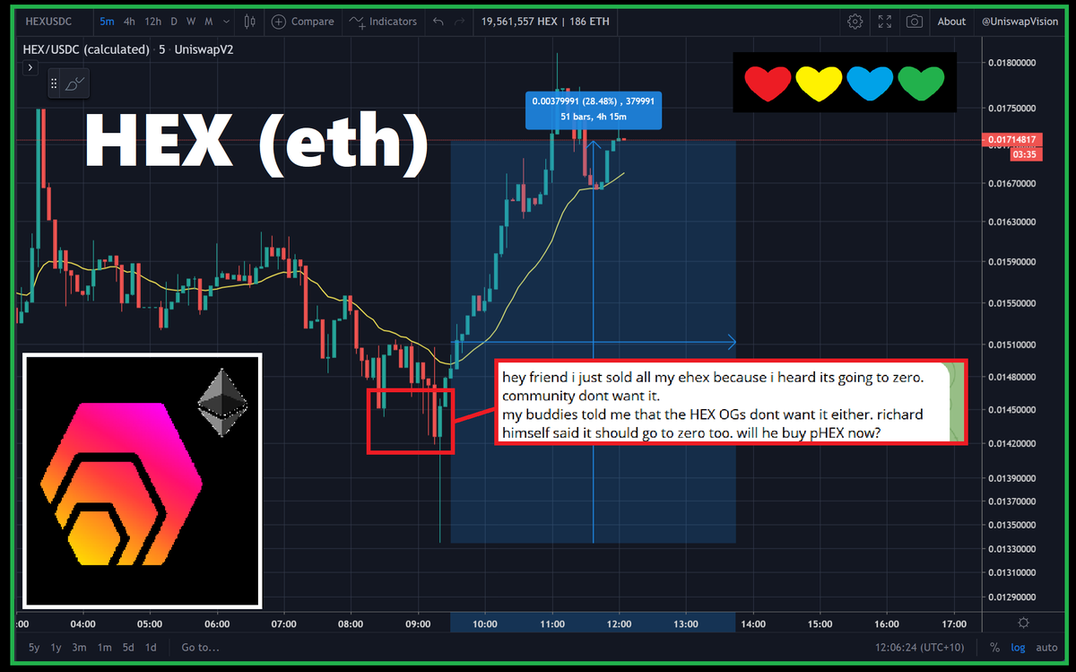 yourfriendSOMMI's tweet image. ❤💛💚💙

Are you getting played right now?

$HEX ecosystem has sharks just like #Bitcoin and other coins.

#PulseChain will grow in size.

It's all a game!