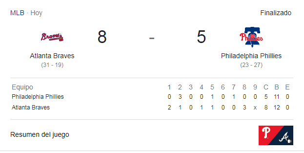 OddsCotorra's tweet photo. Thursday night Major League.
Customers winning and enjoying our platform!
@Cedenobastardo
Recommended bet:
Braves RL -1.5 +160 . Concretized 🎯💰⚾️💸✅
#MLB @MLB #Underdog #Props #Runlines
#ForTheA #Directa 🇺🇸 https://t.co/A4PJVLw72f