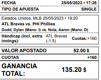 OddsCotorra's tweet photo. Thursday night Major League.
Customers winning and enjoying our platform!
@Cedenobastardo
Recommended bet:
Braves RL -1.5 +160 . Concretized 🎯💰⚾️💸✅
#MLB @MLB #Underdog #Props #Runlines
#ForTheA #Directa 🇺🇸 https://t.co/A4PJVLw72f