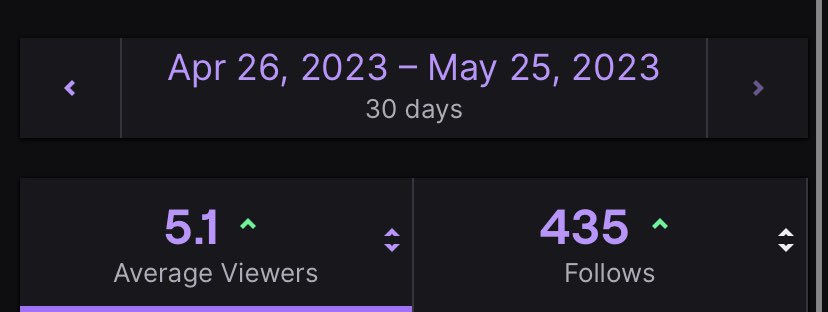 GUFFMON1's tweet image. Shits a blessing I love y’all+435 in 30 days