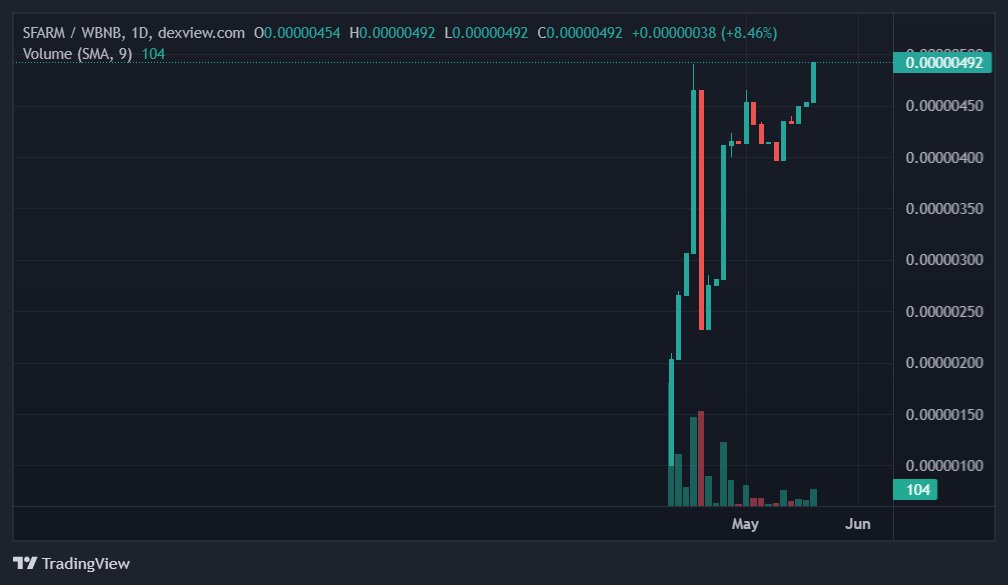 stockfarmtoken's tweet photo. https://t.co/AEhljYciAW…… #SFARM #crypto #Bitcoin  #cryptocurrency #blockchain #ethereum #btc #forex #trading #money #cryptonews #cryptotrading #bitcoinmining #cryptocurrencies #investing #eth #investment #bitcoinnews #bitcoins #nft #business #invest #entrepreneur #binance https://t.co/uZvSiP1alq