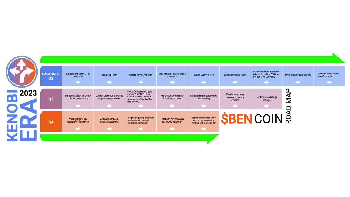 Discover Crypto tweet media