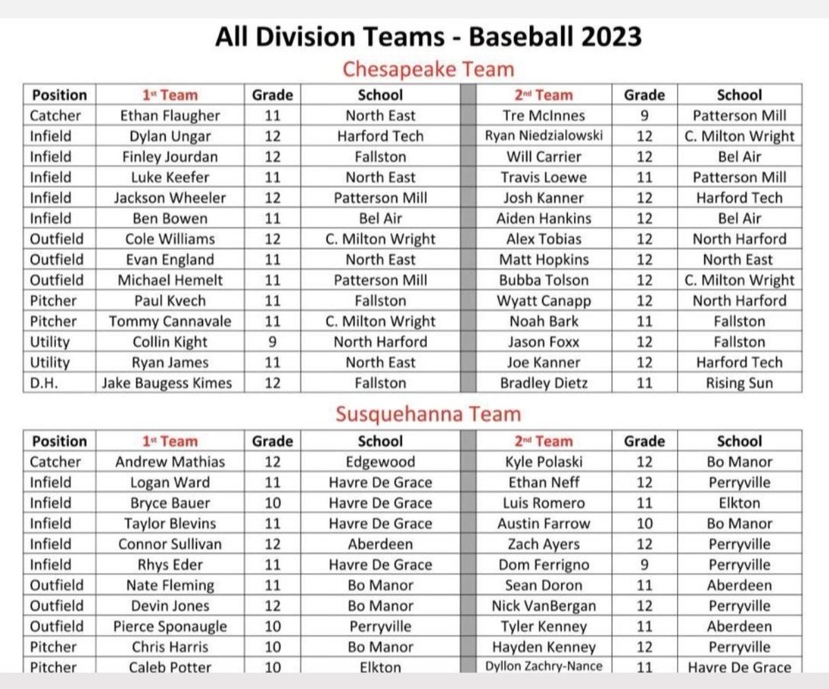 C.M.Wright Baseball tweet media