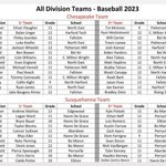 Photo by C.M.Wright Baseball (@CMWBaseball_)