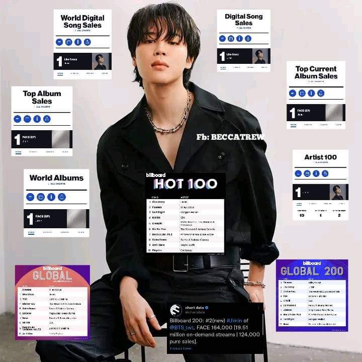 dobabymochi's tweet photo. "sucesso parcial" é minha mão na cara dessa empresa dos infernos.
HYBE RESPECT JIMIN
BIGHIT RESPECT JIMIN https://t.co/RVqHsobe8b