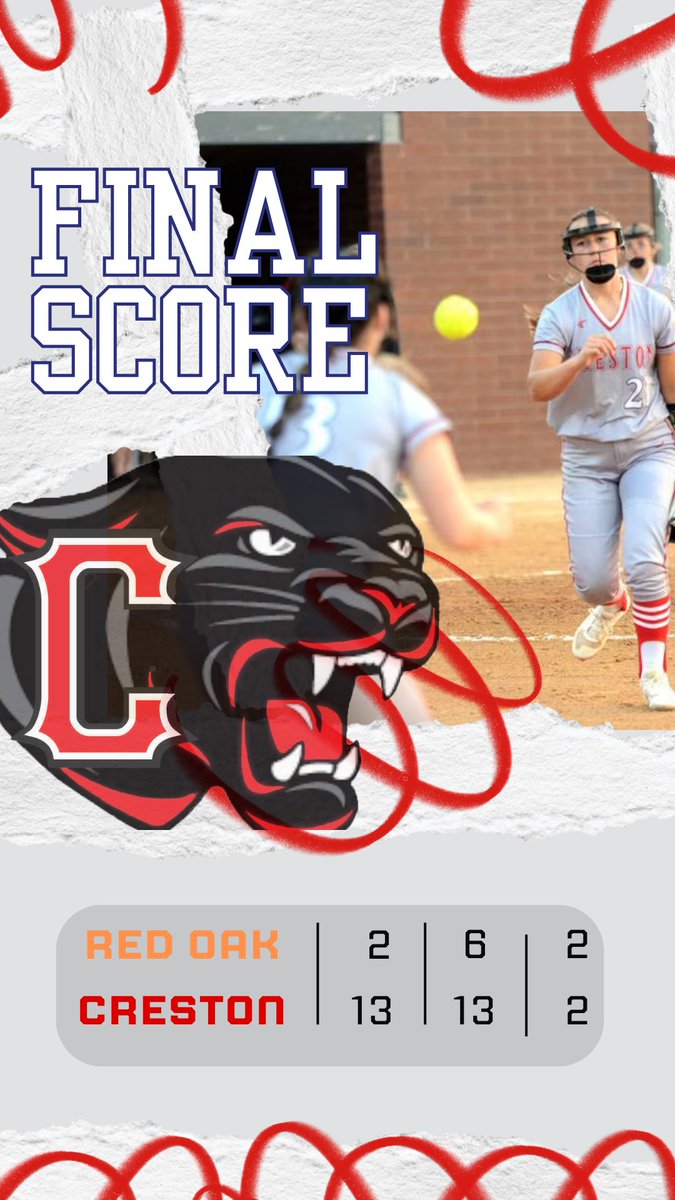 Creston Panther Softball 🥎🥎 (@crestonsoftball) on Twitter photo 🚨 Scoreboard Report 🚨
🥎 Creston 13 Red Oak 2
🐾 Multiple hits: <a href="/DaileKeeler/">Daile Keeler</a> 2, <a href="/MilaKuhns37771/">Mila Kuhns</a> 2, Zoey V. 2, <a href="/jacy_kralik/">Jacy Kralik</a> 2, Caitlin Bruce 2
RBI: @ava_softball_5 1, <a href="/DaileKeeler/">Daile Keeler</a> 1, <a href="/MilaKuhns37771/">Mila Kuhns</a> 3, Zoey V 3, <a href="/SophieHagle/">Sophie Hagle</a> 1, Caitlin Bruce 2 🚨 Scoreboard Report 🚨
🥎 Creston 13 Red Oak 2
🐾 Multiple hits: <a href="/DaileKeeler/">Daile Keeler</a> 2, <a href="/MilaKuhns37771/">Mila Kuhns</a> 2, Zoey V. 2, <a href="/jacy_kralik/">Jacy Kralik</a> 2, Caitlin Bruce 2
RBI: @ava_softball_5 1, <a href="/DaileKeeler/">Daile Keeler</a> 1, <a href="/MilaKuhns37771/">Mila Kuhns</a> 3, Zoey V 3, <a href="/SophieHagle/">Sophie Hagle</a> 1, Caitlin Bruce 2