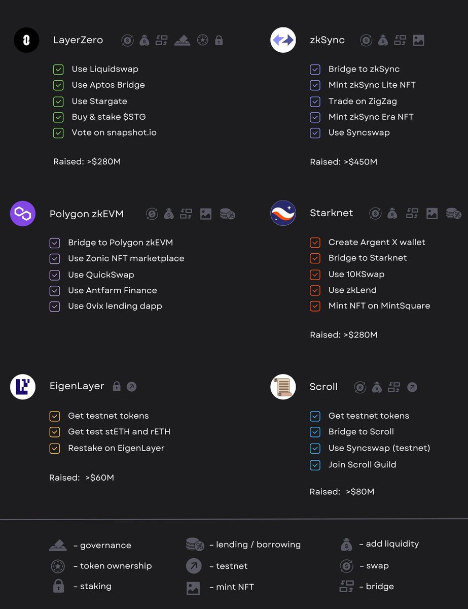 Gördüğünüz Tablo 2023 için binlerce kişiyi emekli edecek en yüksek potansiyele sahip #Airdrop atabilecek projeler . #LayerZero #zkSyncEcosystem #zkSync #zkSyncEra #zkEVM #PolygonzkEVM #eigenlayer #Starknet #scroll #BTC #eth