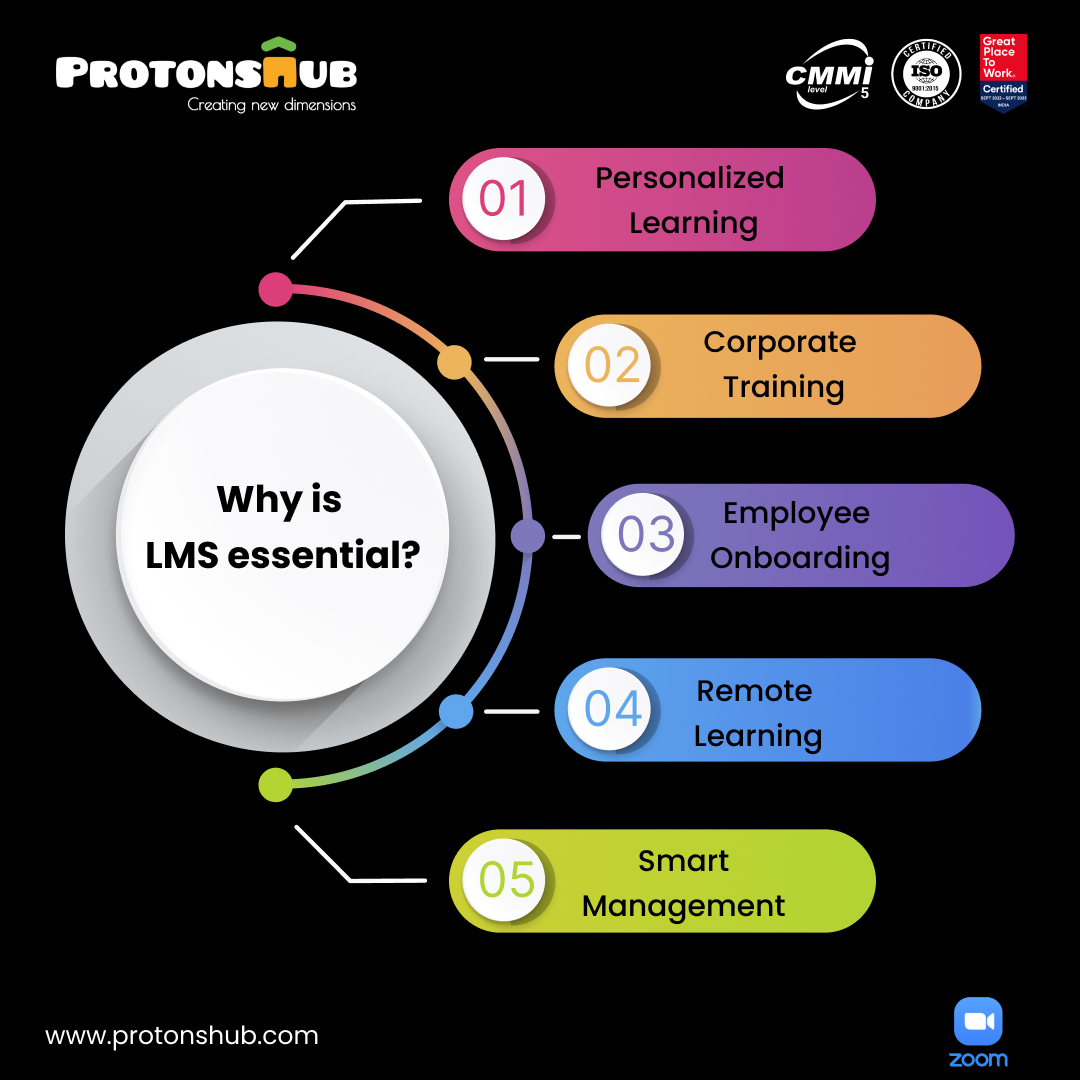 protonshub's tweet photo. If you are eager to learn more about LMS, join us in the Virtual Session and learn how to ‘transform your learning experience with automation &amp; AI’.

📅 Date: 8th June 2023 
🕞 Time: 4:30 PM IST

#webinar #lms #Virtual #TransformaciónPolicial #automation https://t.co/rRwjVm3iDc