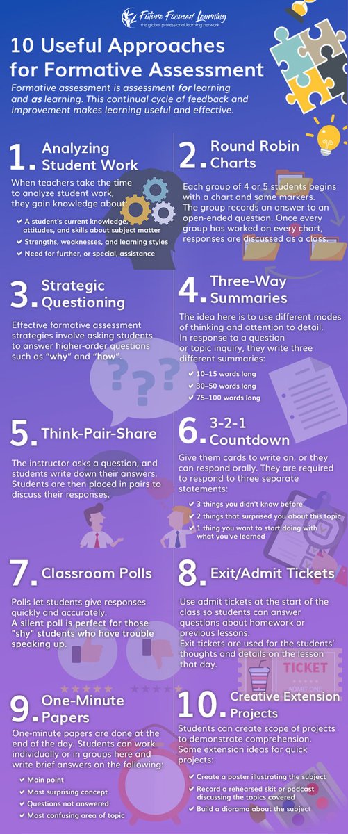 🔟 Innovative Formative Assessment Examples⚡

sbee.link/e6cp3hrjtn  via @fflnetwork
#teaching #learning