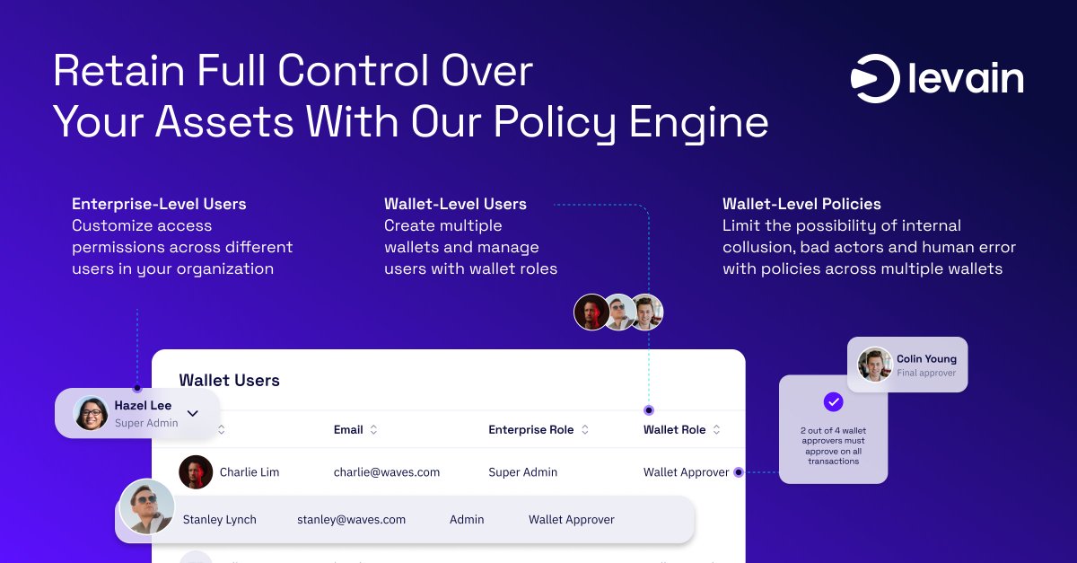 Keep your funds safe with Levain's Policy Engine! Customizable, high-level protection designed for your unique needs. Check out bit.ly/3Mts0cC

#SelfCustody