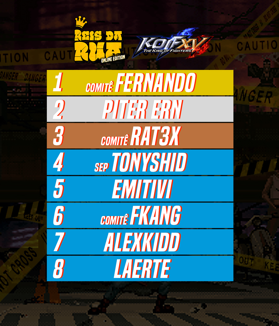 Alemeras_'s tweet photo. Definimos o TOP 8 FINAL de KOF XV do REIS DA RUA!
Valeu a todos os participantes! tmj d mais! E logo menos vamos avisar o dia da pancadaria do top 8! https://t.co/jjwJBGKpR8