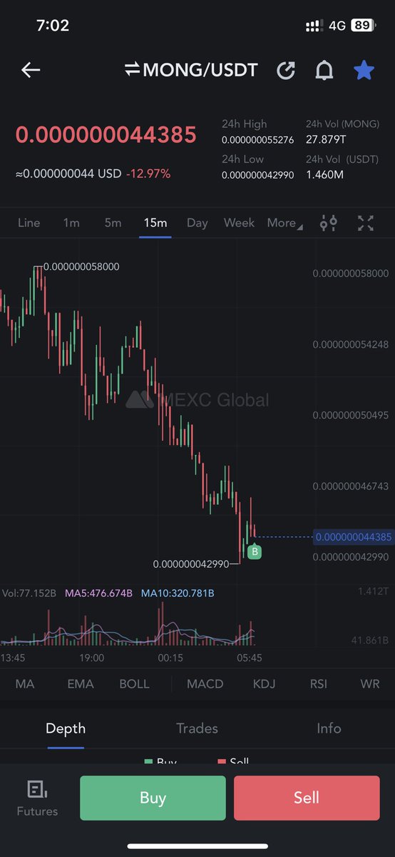 katheerata's tweet photo. $Mong on dip☺️ https://t.co/ssr7bY1z1j