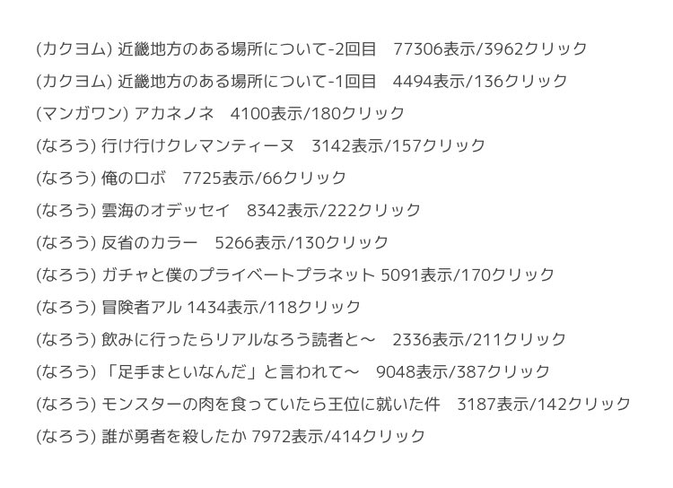 Twitterで作品紹介した場合、どれぐらいの割合で作品へのリンクを踏んでもらえるかの参考にどうぞ。あくまで他薦だとこんな感じで、自薦はまた違うかも。

通常はCTR3%台に収まるぐらいの感覚です。