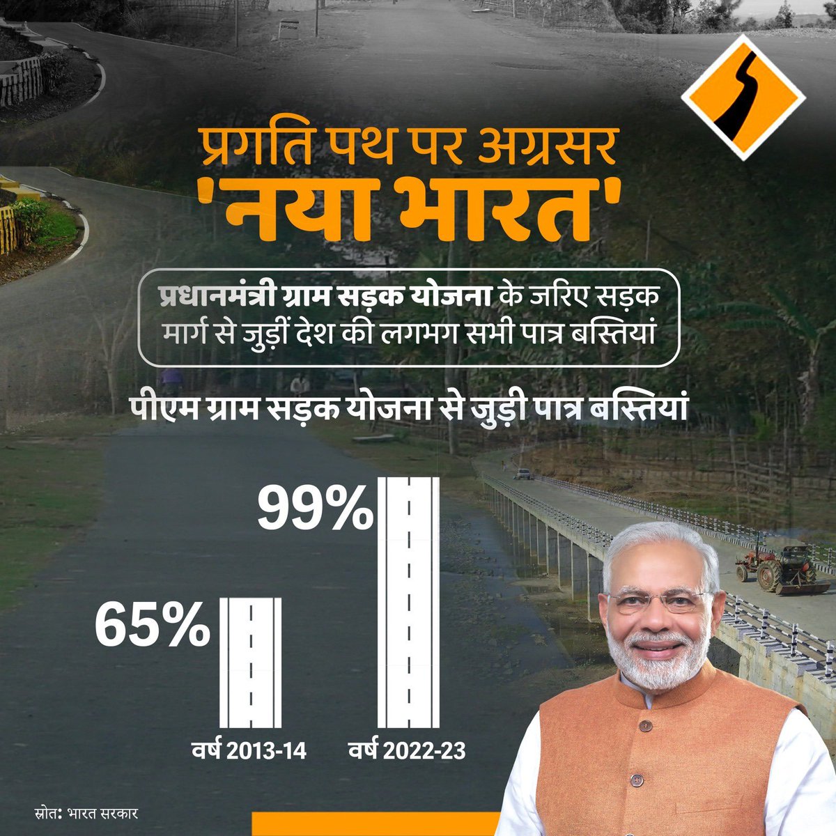 'प्रगति पथ पर नया भारत'

प्रधानमंत्री ग्राम सड़क योजना के जरिए सड़क मार्ग से जोड़ी जा चुकी हैं देश की 99% पात्र बस्तियां।

#NewIndia