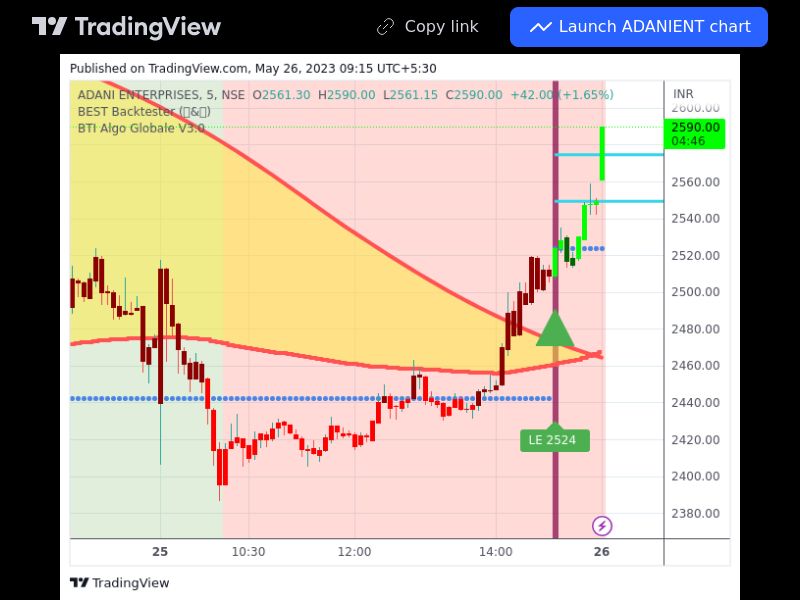 TradingView trade ADANIENT 5 minutes 