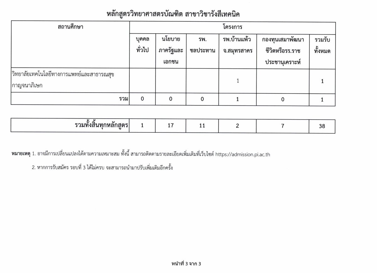 P'Dome โคชให้ติด TCAS tweet media