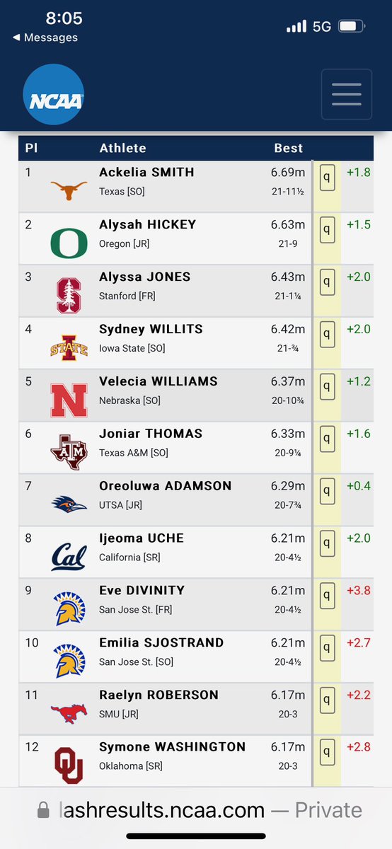 redondotrackster (@bobleetch) on Twitter photo Redondo Track Alert. Former Seahawk Eve Divinity advances the D1 NCAA Track Championships in the long jump. Go Seahawks!! <a href="/RUHSAthletics/">Redondo Athletics</a> <a href="/PrepCalTrack/">Rich Gonzalez</a> <a href="/DailyBreezeNews/">Daily Breeze</a> Redondo Track Alert. Former Seahawk Eve Divinity advances the D1 NCAA Track Championships in the long jump. Go Seahawks!! <a href="/RUHSAthletics/">Redondo Athletics</a> <a href="/PrepCalTrack/">Rich Gonzalez</a> <a href="/DailyBreezeNews/">Daily Breeze</a>