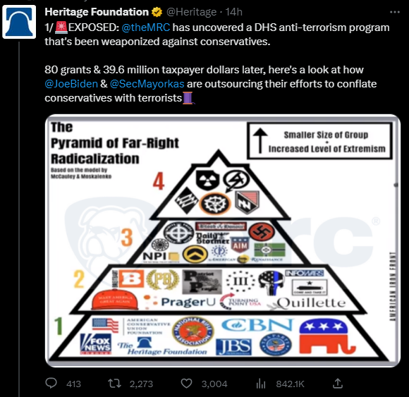 pariahdogww's tweet photo. Money well spent. Compared to #GOP fundraising, $39M is tiny. The Fox News Dominion settlement was 20 times greater, wasn't it? "Exposure," will be the evidence used to prosecute sedition and terrorism . #karma is lurking. https://t.co/IicDfCacor