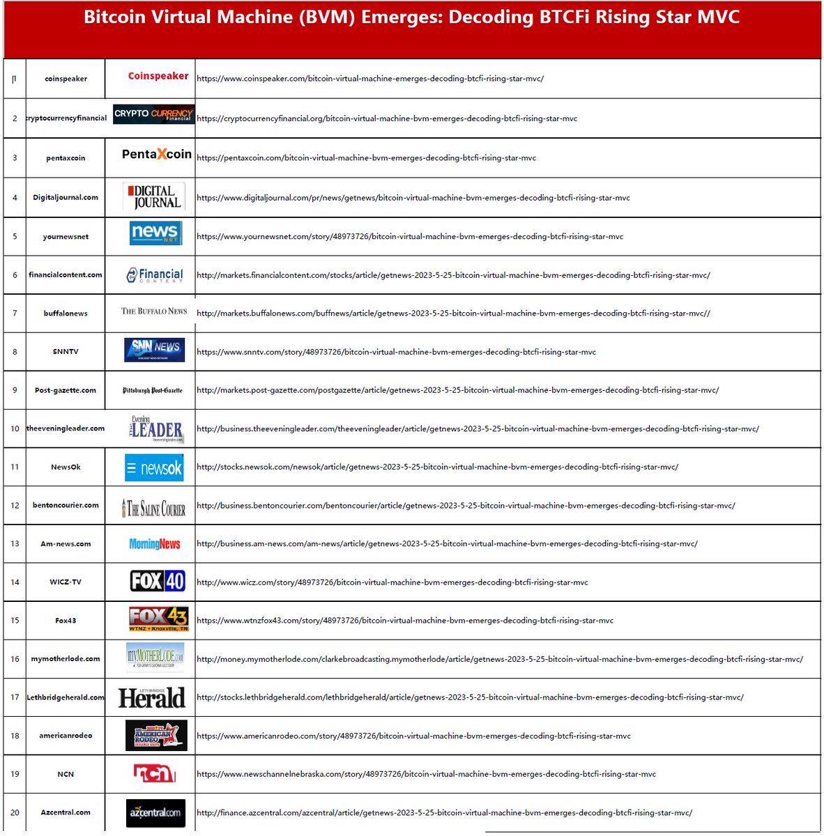 MVC🫡  is not slogan or theoretical concept;  
MVC         Fully functional today. 

Time👈 to say Hi to the world.🫴

May we invite you to try the world first UTXO Layer 1 DEX. Feel free to share your user experience.

youtube.com/watch?v=BTKIdZ…
mvcswap.com/#/
#bvm #btcfi