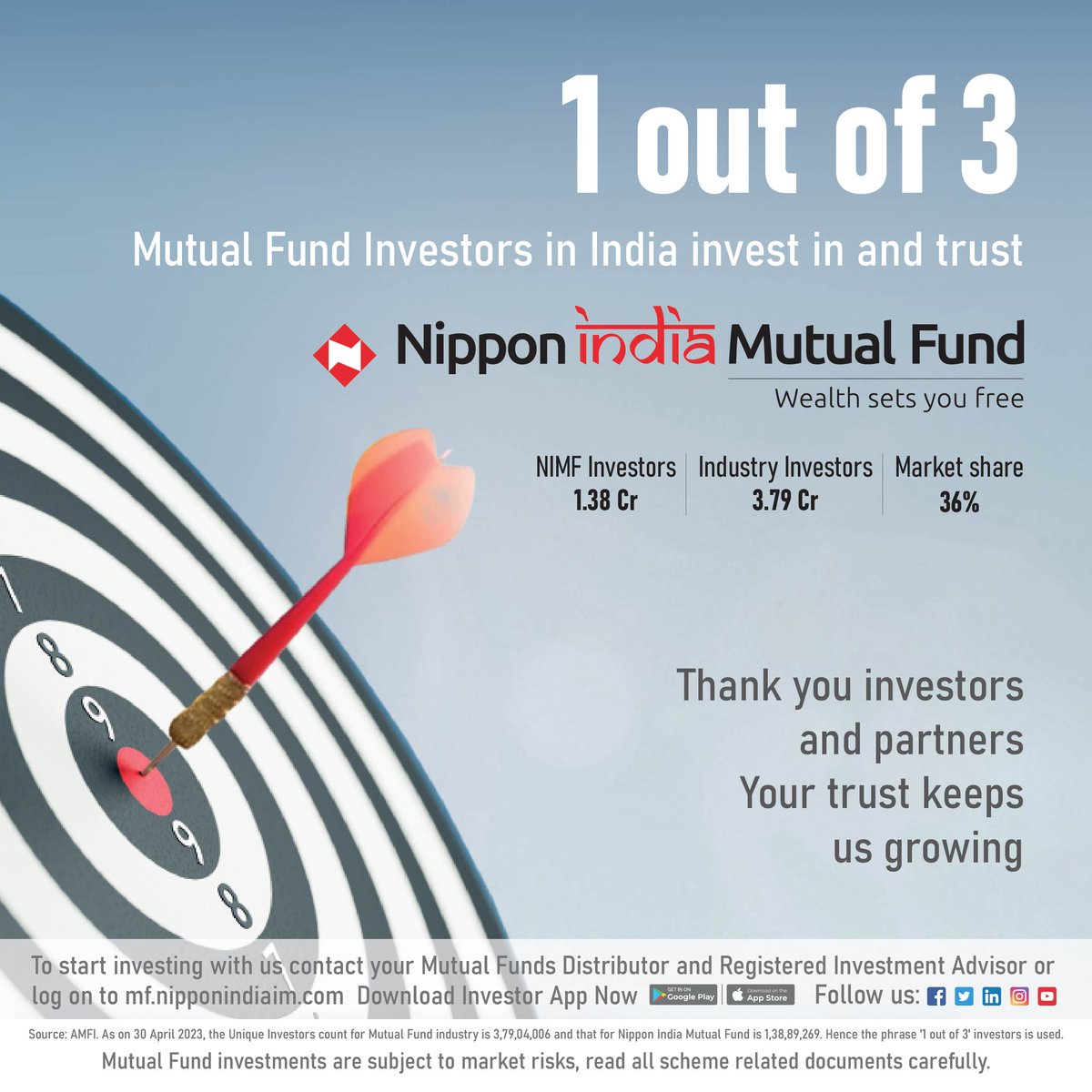 We express our humble gratitude to our investors and partners; whose trust & faith has led to 1 out of 3 mutual fund investors in India investing through us!
We look forward to partnering with you even more meaningfully in future.

#NipponIndiaMutualFund #Milestone #Gratitude
