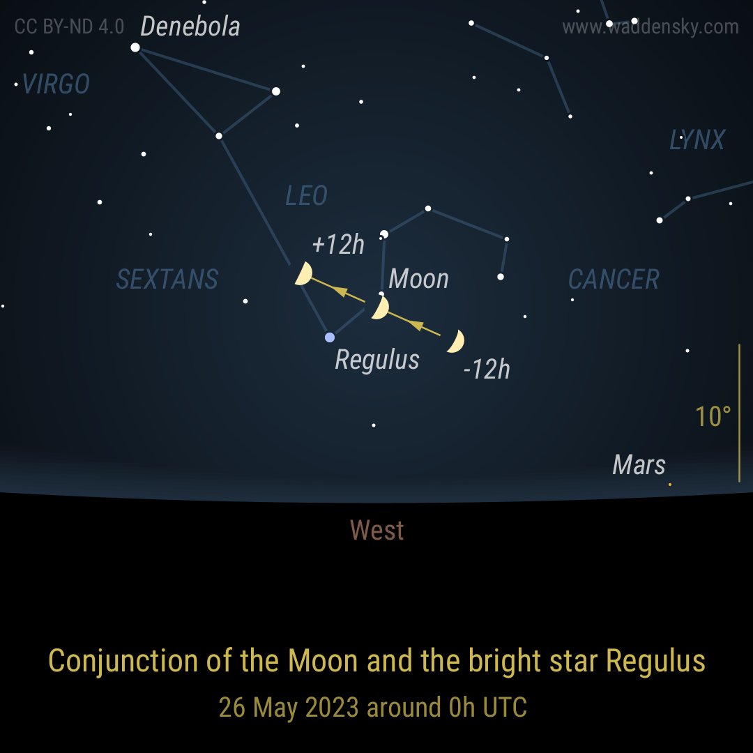 waddensky's tweet photo. Conjunction of the Moon and the bright star Regulus on 26 May 2023 around 0h UTC #conjunction #alignment #moon #regulus #star #planet #celestialevent #astronomicalevents #celestialmap #stargazinglove #telescopes https://t.co/dV5wHPkC4Z