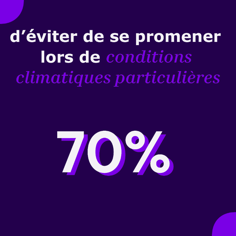 SanofiGenzymeFR's tweet photo. L'#asthme sévère peut parfois se révéler être un vrai obstacle au quotidien.
62% des #patients #asthmatiques ont déjà évité de courir après un 🚌 en raison de leur asthme.

56% préfèrent éviter les escaliers. ❌🚶‍♂️

@‌IfopOpinion

Pour en savoir plus 👇

#WorldAsthmaDay