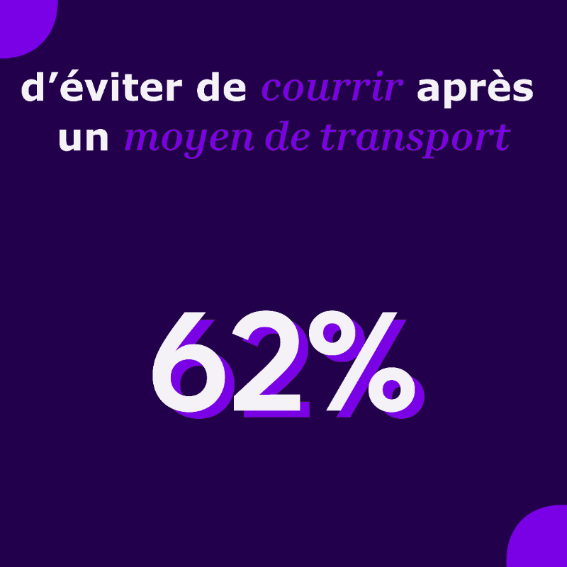 SanofiGenzymeFR's tweet photo. L'#asthme sévère peut parfois se révéler être un vrai obstacle au quotidien.
62% des #patients #asthmatiques ont déjà évité de courir après un 🚌 en raison de leur asthme.

56% préfèrent éviter les escaliers. ❌🚶‍♂️

@‌IfopOpinion

Pour en savoir plus 👇

#WorldAsthmaDay