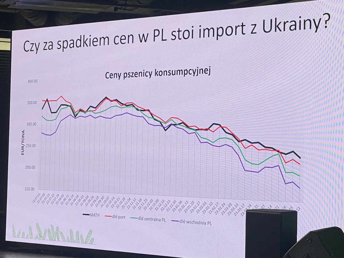 Bardzo ciekawe informacje! <a href="/infograin_m/">Mirosław Marciniak InfoGrain</a> Very good and detailed information about the current grain market situation! <a href="/Izba_ZP/">Izba Zbożowo-Paszowa🌾</a>