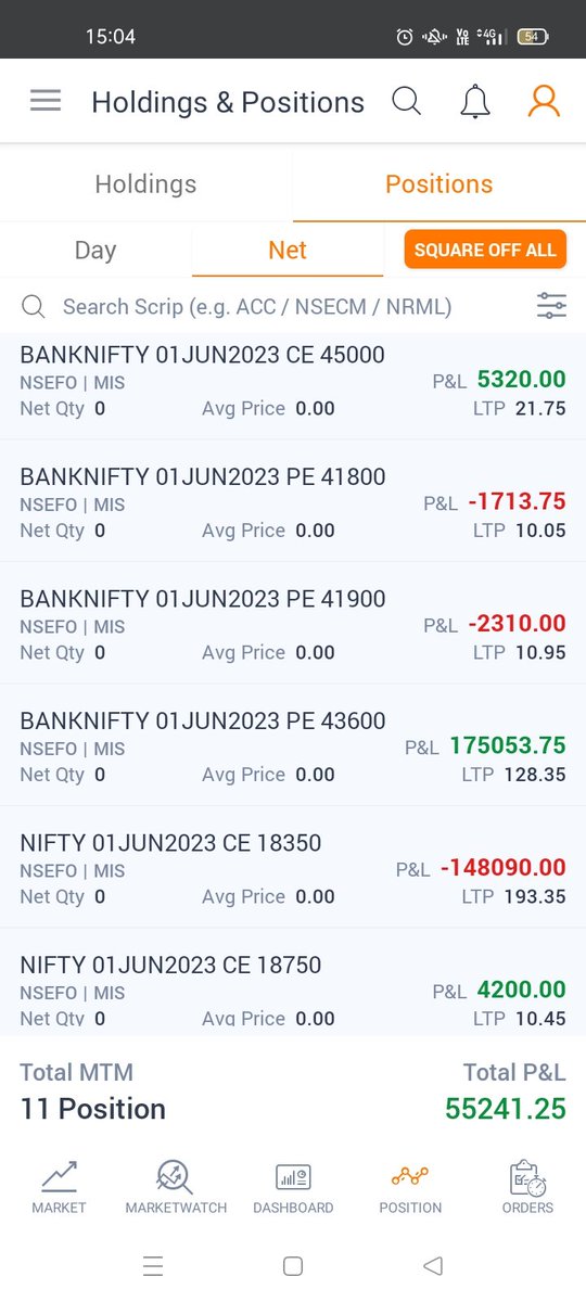 Intraday MTM Profit & Loss :- Rs+55,241
ROI: +0.53% 

Capital  : 1.05 Cr.
May. P&L: +6,10,340
ROI May%: (+5.81%)

#Nifty #OptionsTrading #banknifty #StockMarket #StocksToBuy #StockMarketindia #stockmarkets #DayTrading  #finnifty #zerodha #Financial  #nifty50 #AdaniPorts #Sensex