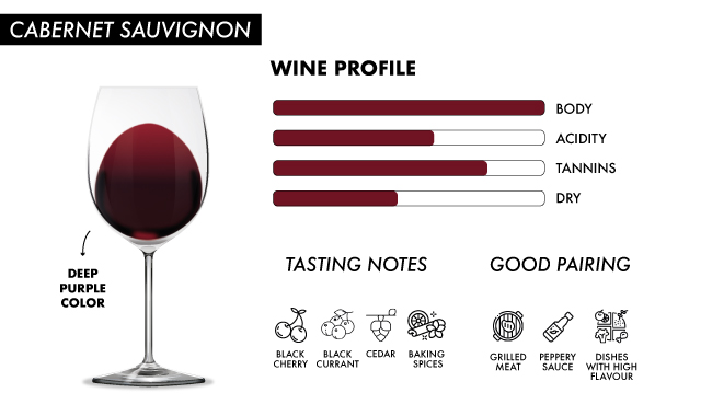 Islandwinestore's tweet image. The red #CabernetSauvignon grape variety is the most popular, most planted, and most appreciated grape variety in the world. Its wines are very concentrated and have enormous aging capacity.

Whats your favorite Cabernet wine? 🍷

#wine #winegrape #winecorks #winetime #winelover