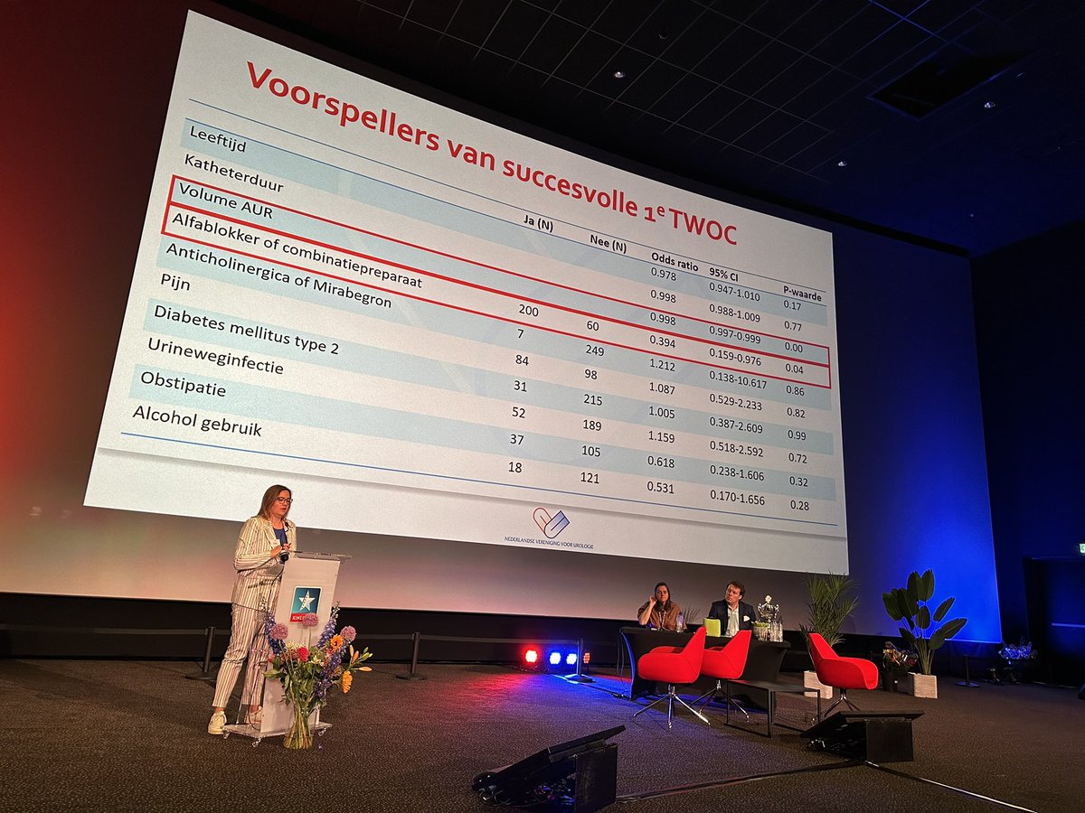 BartWitteUro's tweet photo. Nadine van Merode presented the results of the AUR-SNAPSHOT study on the #NVU2023. Large practice variation in the Netherlands. Trial without catheter was performed after a median of 14 days (range 5-23). https://t.co/Dq4Rp0vN0G