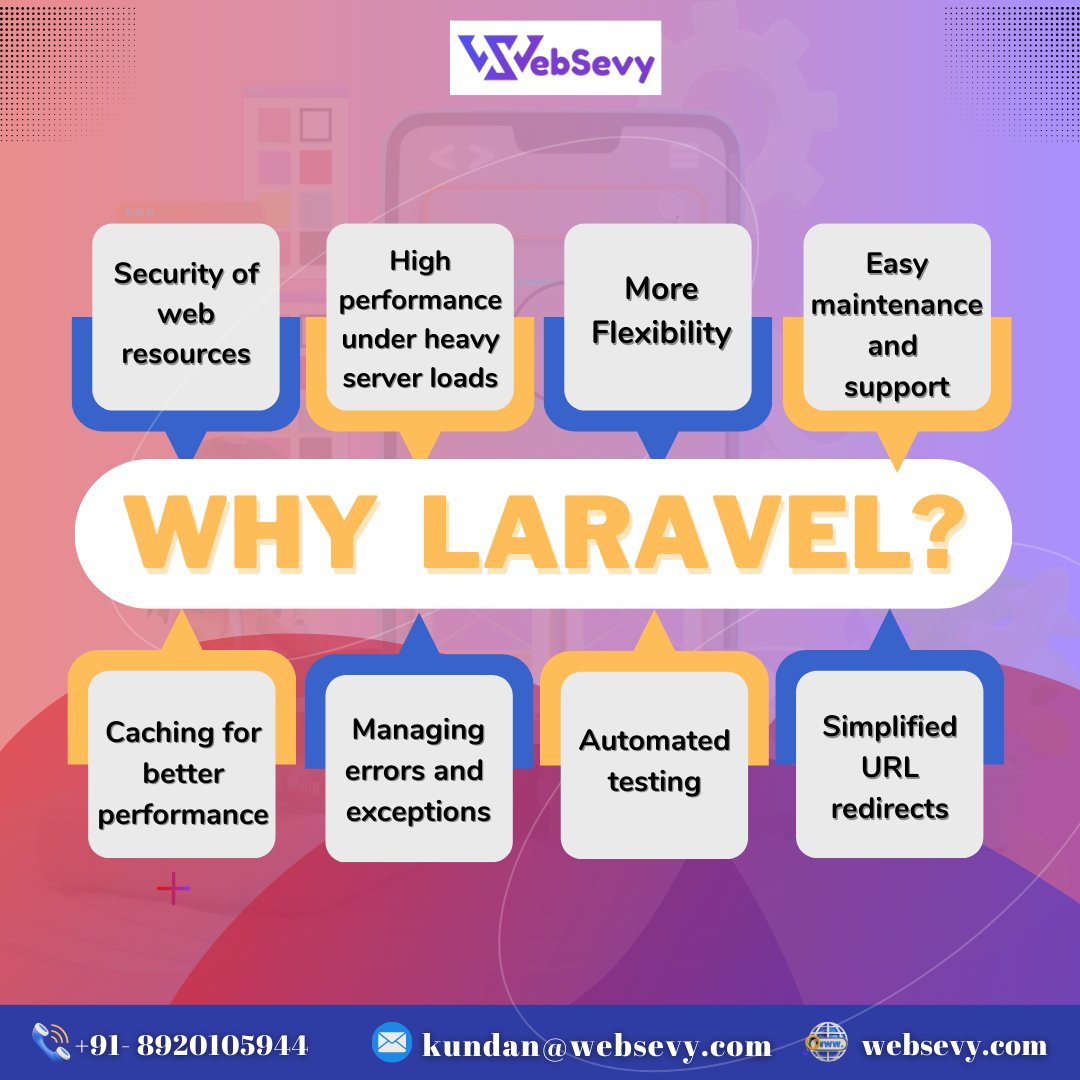 WebSevy's tweet image. The Laravel framework will make your development process easier.
So build your amazing website with Web Sevy
For more info:
📷 Visit: websevy.com
📷 Contact: +91- 8920105944
📷 kundan@websevy.com
.
.
#webdevelopment #websitdesigning #webdevelopmentframework #laravel