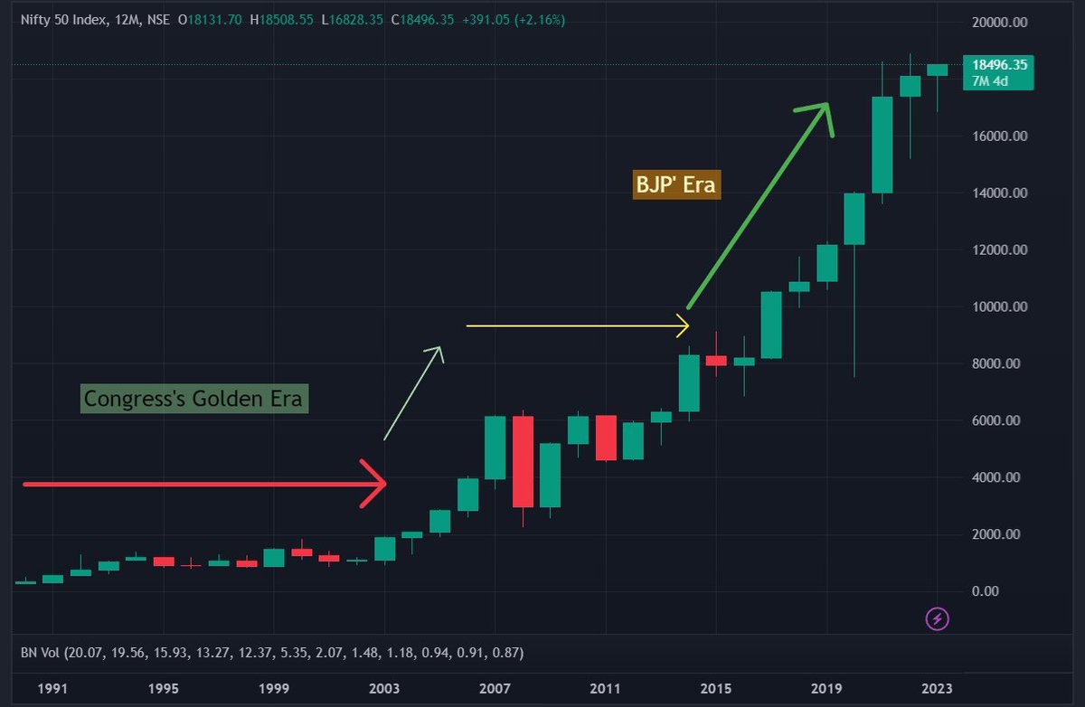 <a href="/INCIndia/">Congress</a> <a href="/SupriyaShrinate/">Supriya Shrinate</a> Bas kar yaar rulayega kya?

#nifty50